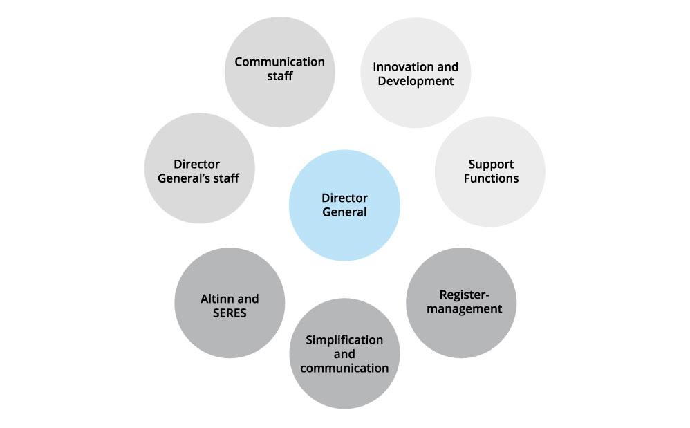 Organization map