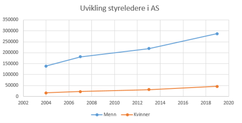 Statistikk AS